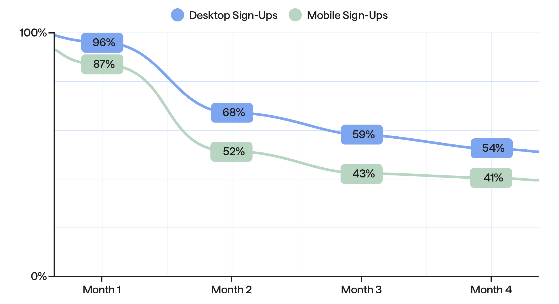 Retaining segments